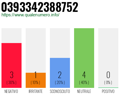 Numero di telefono 0393342388752 Numero 0393342388752