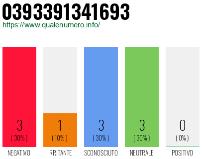 Numero di telefono 0393391341693 Numero 0393391341693