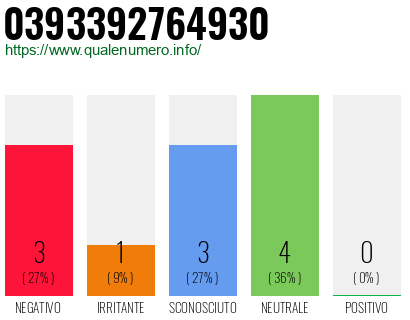 Numero 0393392764930