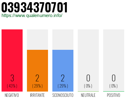 Numero di telefono 03934370701 Numero 03934370701