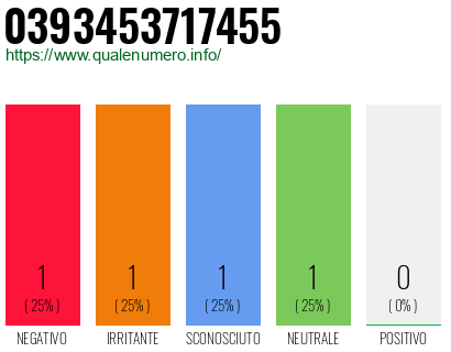 Numero di telefono 0393453717455 Numero 0393453717455