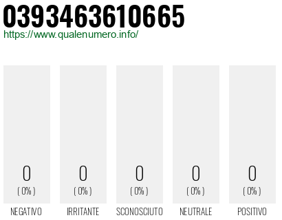 Numero di telefono 0393463610665 Numero 0393463610665