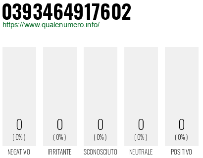Numero di telefono 0393464917602 Numero 0393464917602