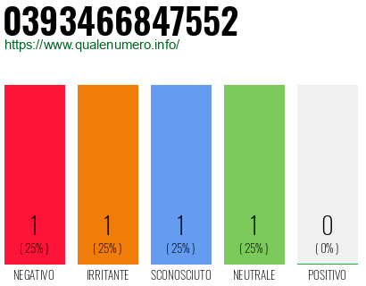 Numero di telefono 0393466847552 Numero 0393466847552