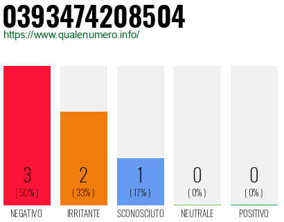 Numero di telefono 0393474208504 Numero 0393474208504