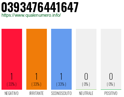 Numero di telefono 0393476441647 Numero 0393476441647