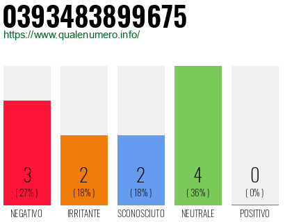Numero di telefono 0393483899675 Numero 0393483899675