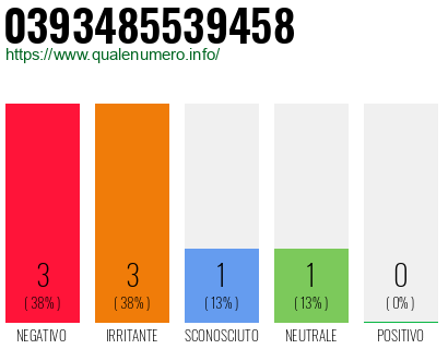Numero di telefono 0393485539458 Numero 0393485539458