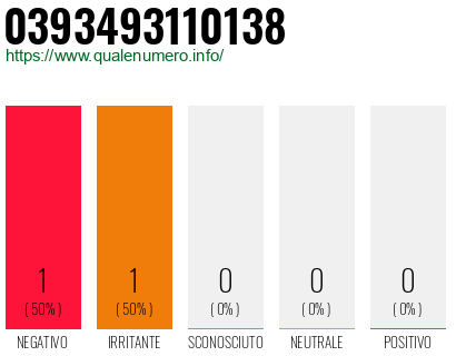Numero di telefono 0393493110138 Numero 0393493110138