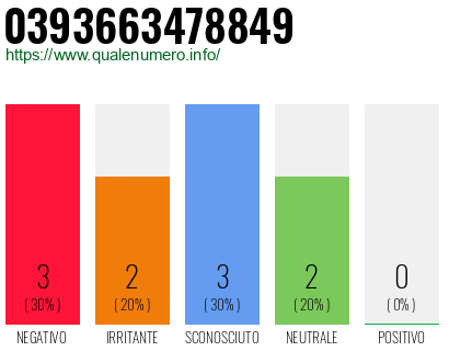 Numero di telefono 0393663478849 Numero 0393663478849
