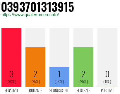 Numero di telefono 0393701313915 Numero 0393701313915