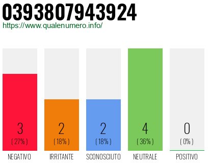 Numero di telefono 0393807943924 Numero 0393807943924