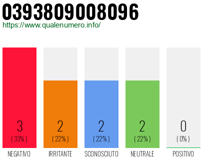 Numero di telefono 0393809008096 Numero 0393809008096
