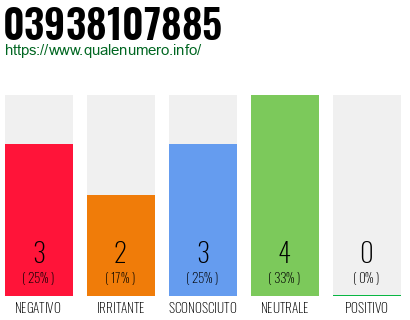 Numero di telefono 03938107885 Numero 03938107885