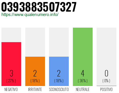Numero di telefono 0393883507327 Numero 0393883507327