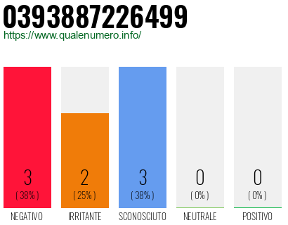 Numero di telefono 0393887226499 Numero 0393887226499