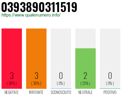 Numero di telefono 0393890311519 Numero 0393890311519