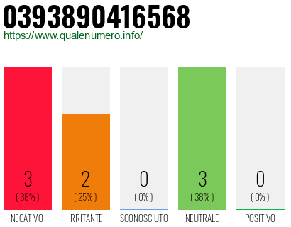 Numero di telefono 0393890416568 Numero 0393890416568