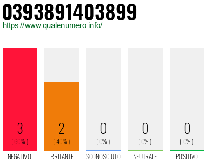 Numero di telefono 0393891403899 Numero 0393891403899