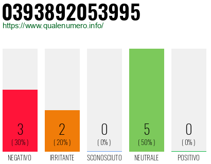 Numero di telefono 0393892053995 Numero 0393892053995