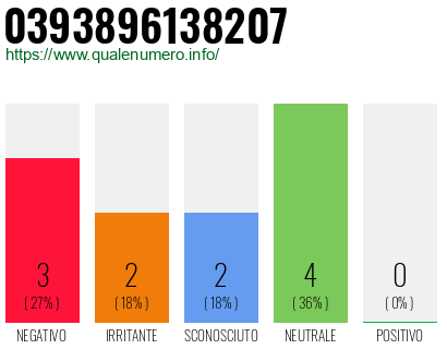 Numero di telefono 0393896138207 Numero 0393896138207