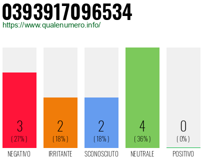 Numero di telefono 0393917096534 Numero 0393917096534