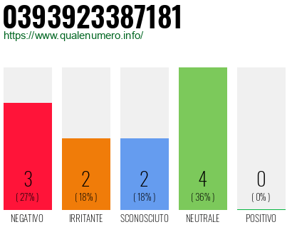 Numero di telefono 0393923387181 Numero 0393923387181