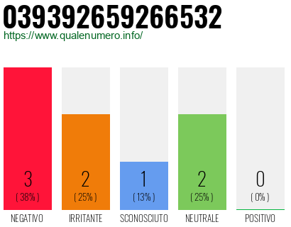 Numero di telefono 039392659266532 Numero 039392659266532