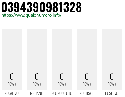 Numero 0394390981328