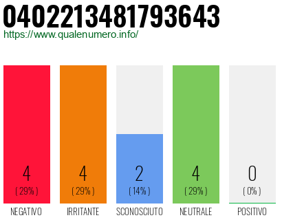 Numero di telefono 0402213481793643 Numero 0402213481793643
