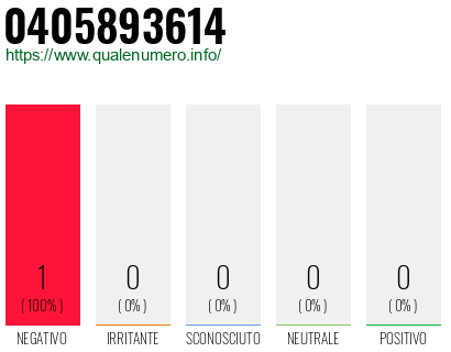 Numero 0405893614