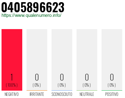 Numero 0405896623
