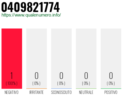 Numero 0409821774