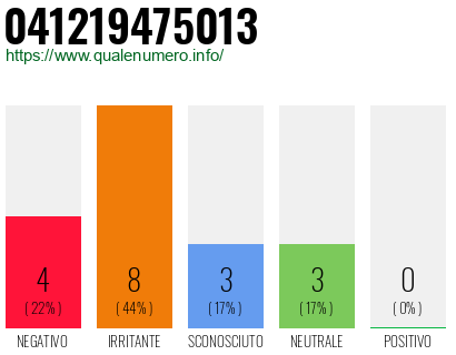 Numero di telefono 041219475013 Numero 041219475013