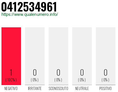 Numero 0412534961