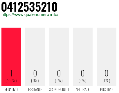 Numero 0412535210