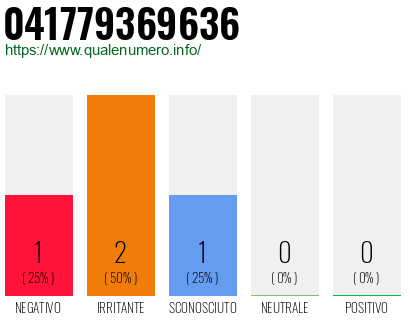 Numero 041779369636