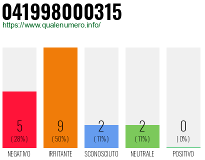 Numero di telefono 041998000315 Numero 041998000315