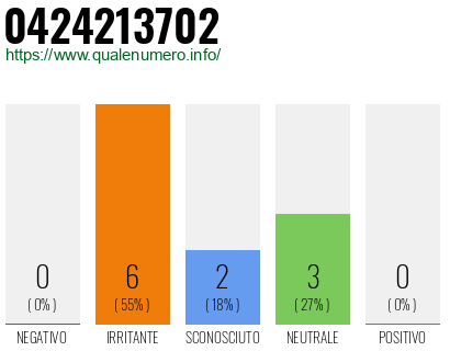 Numero di telefono 0424213702 Numero 0424213702