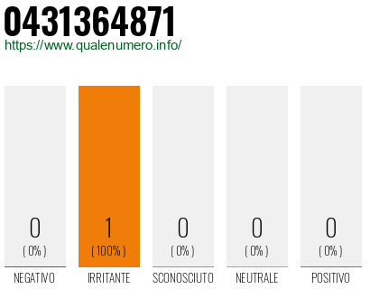 Numero 0431364871