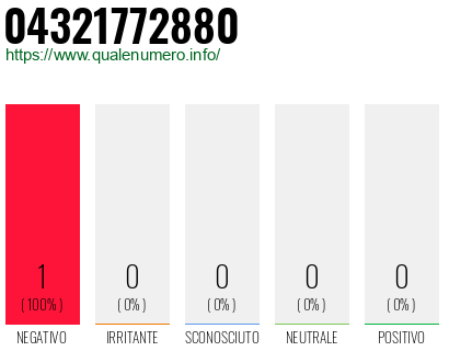 Numero 04321772880