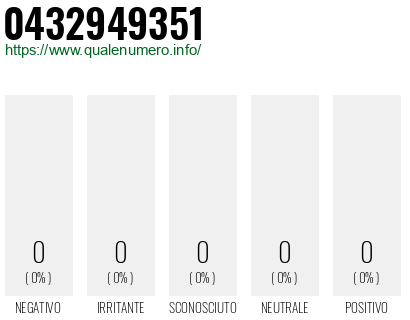 Numero 0432949351