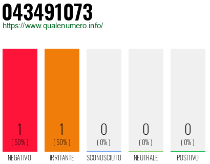 Numero di telefono 043491073 Numero 043491073
