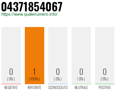 Numero 04371854067