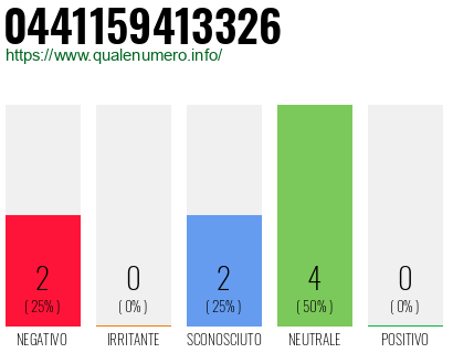Numero di telefono 0441159413326 Numero 0441159413326