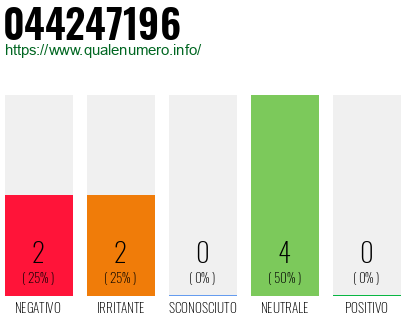 Numero di telefono 044247196 Numero 044247196
