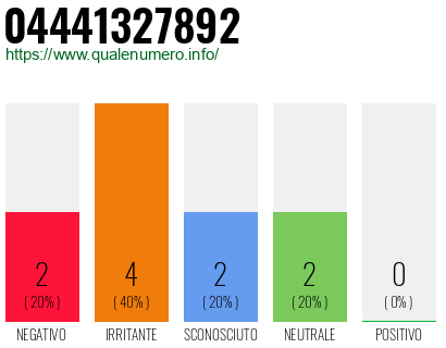 Numero di telefono 04441327892 Numero 04441327892