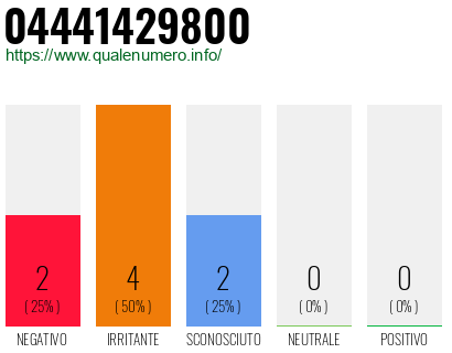 Numero di telefono 04441429800 Numero 04441429800