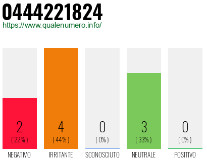 Numero di telefono 0444221824 Numero 0444221824