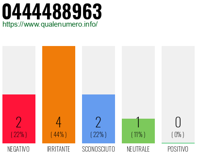 Numero di telefono 0444488963 Numero 0444488963